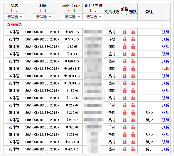 东营无缝钢管5月10号价格