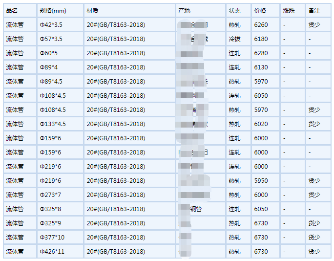 东营无缝钢管6月6号行情